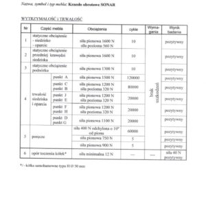 Toimistotuoli SONVAR, musta