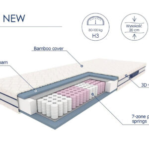 Sänky SYRIUSZ 140x200