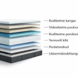 Kontinentaalisänky Comfort Pad - 120x200