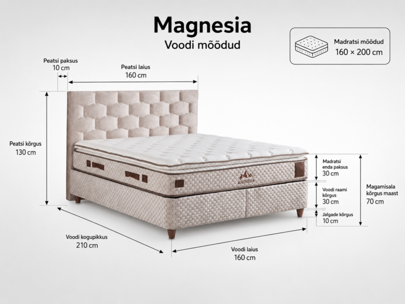 Magnesia_mootmed_160x200-1 Kontinentaalisänky Magnesia 160x200